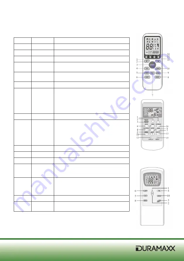 Duramaxx 10028499 Manual Download Page 69