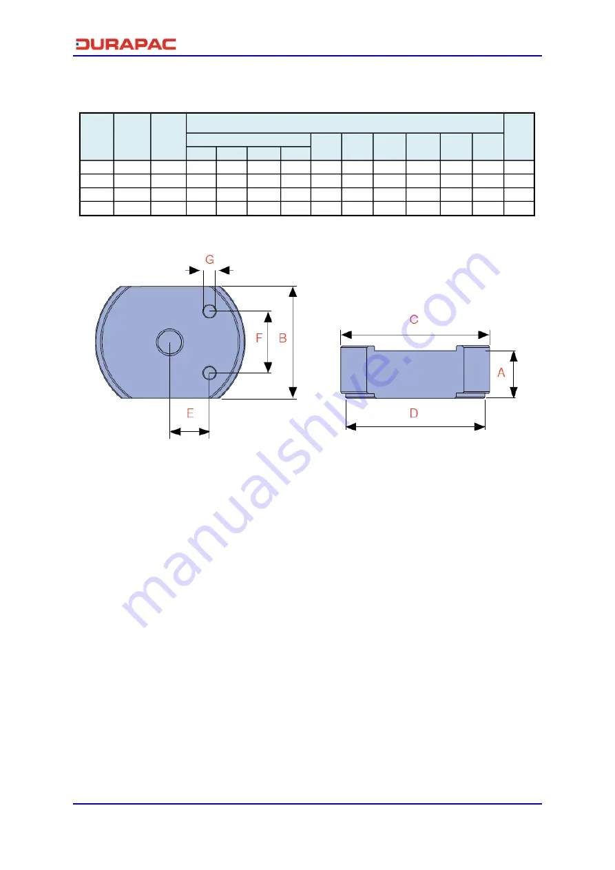 Durapac RFJ Series Instruction Manual Download Page 12