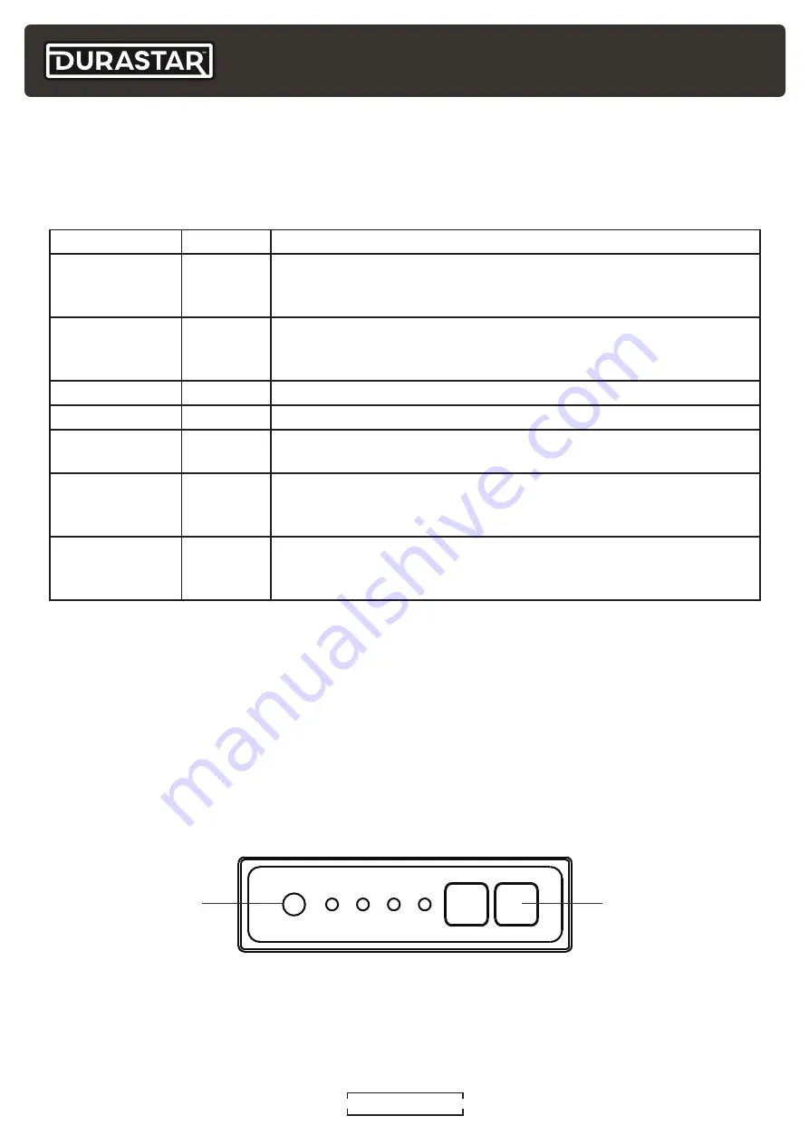 DURASTAR DRAD09F1A Owner'S Manual Download Page 14