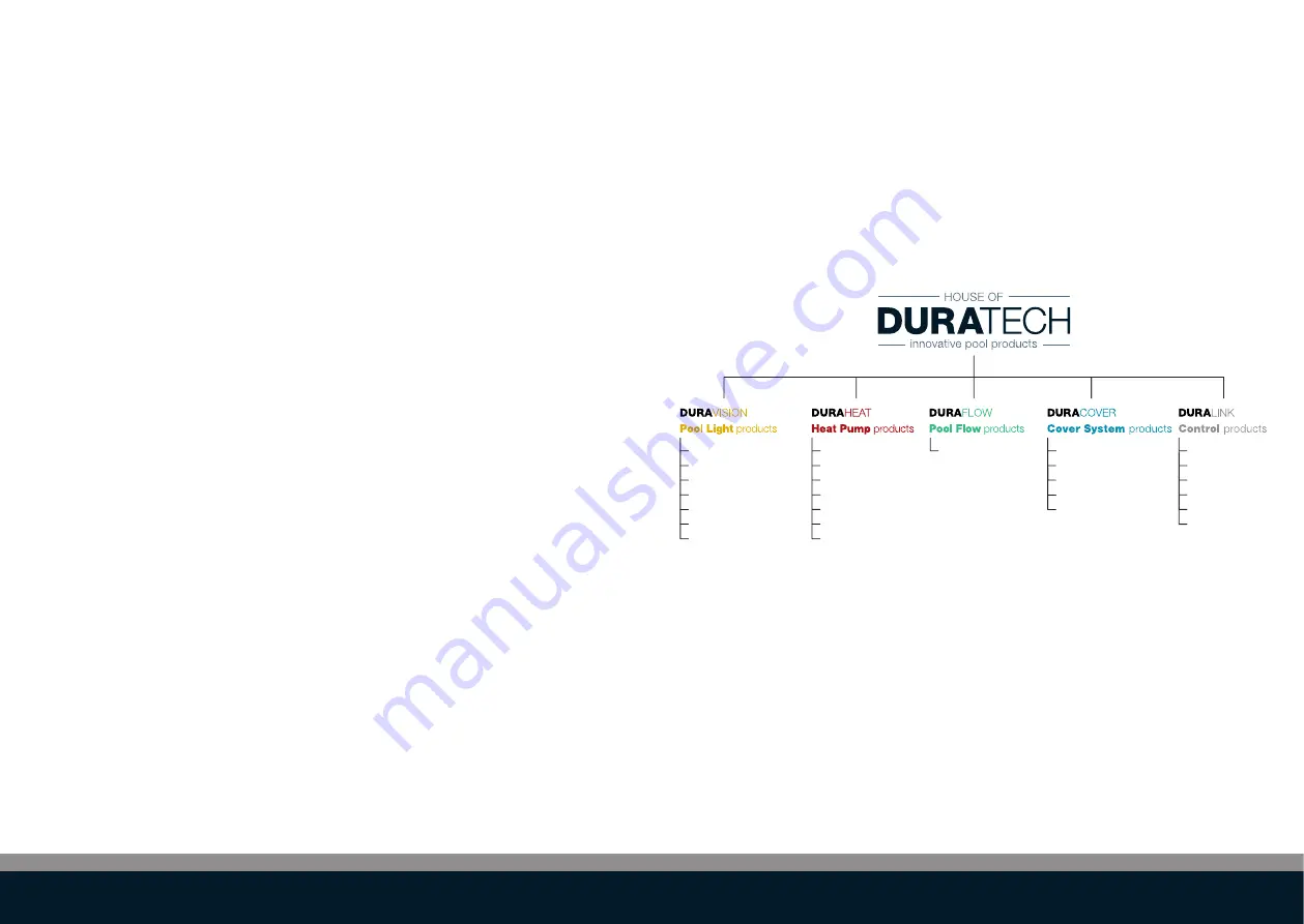 Duratech DLC-010 Скачать руководство пользователя страница 10