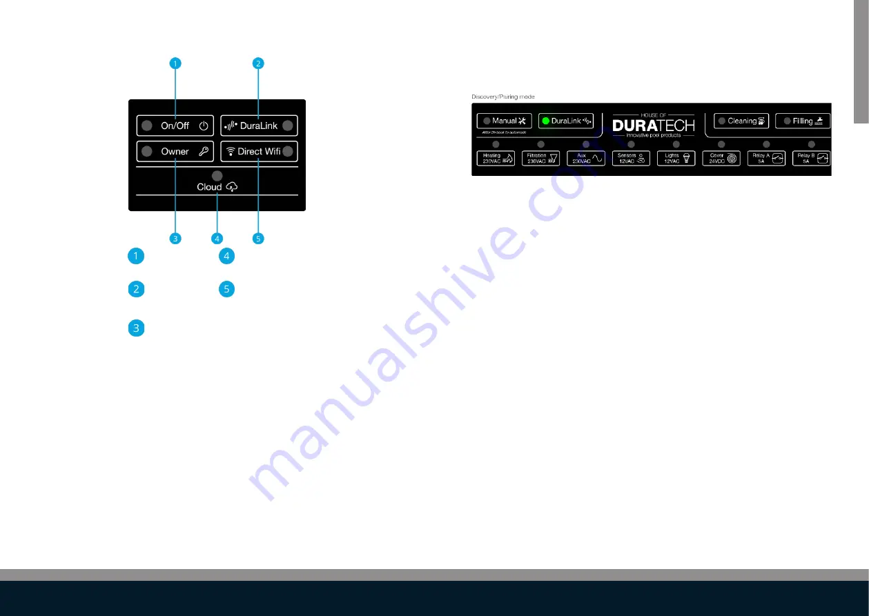 Duratech DLM-600 Manual Download Page 15