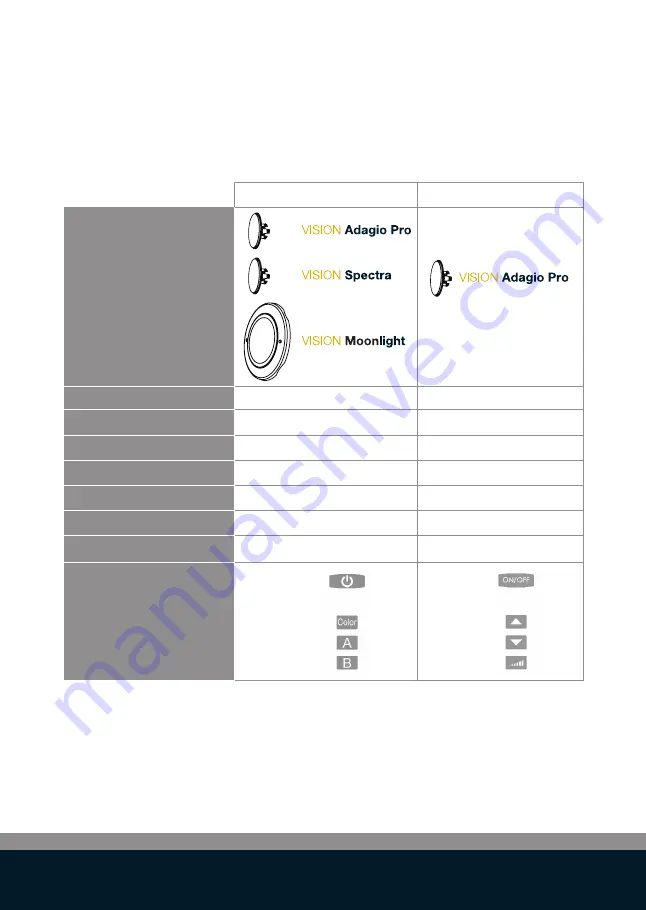 Duratech LINK Driver PLP-REM-300 Скачать руководство пользователя страница 8