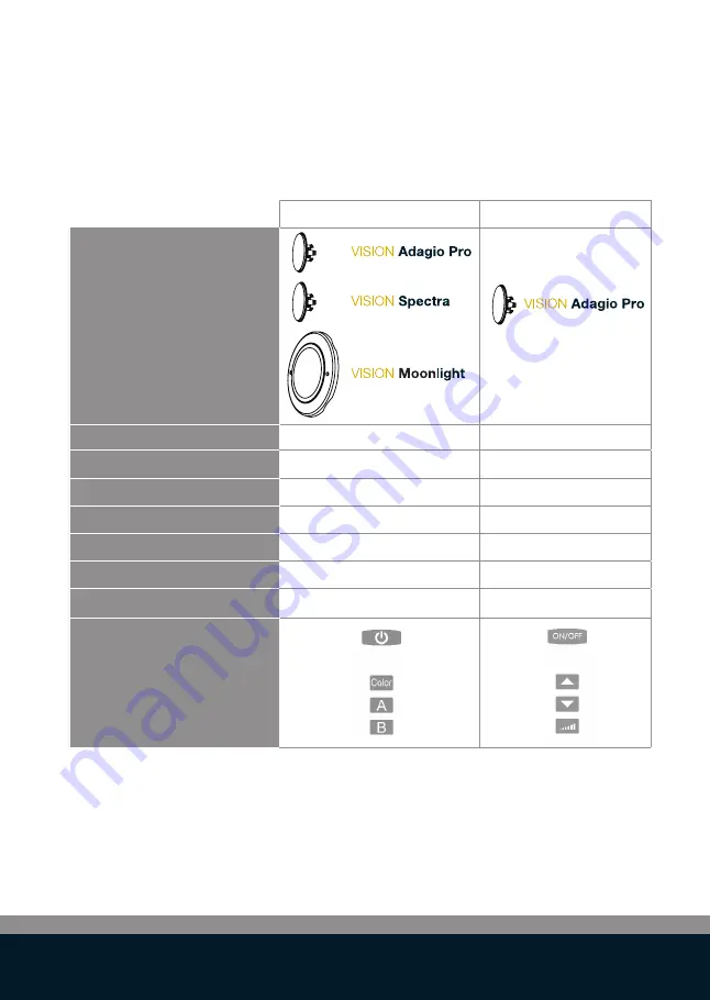 Duratech LINK Driver PLP-REM-300 Manual Download Page 68