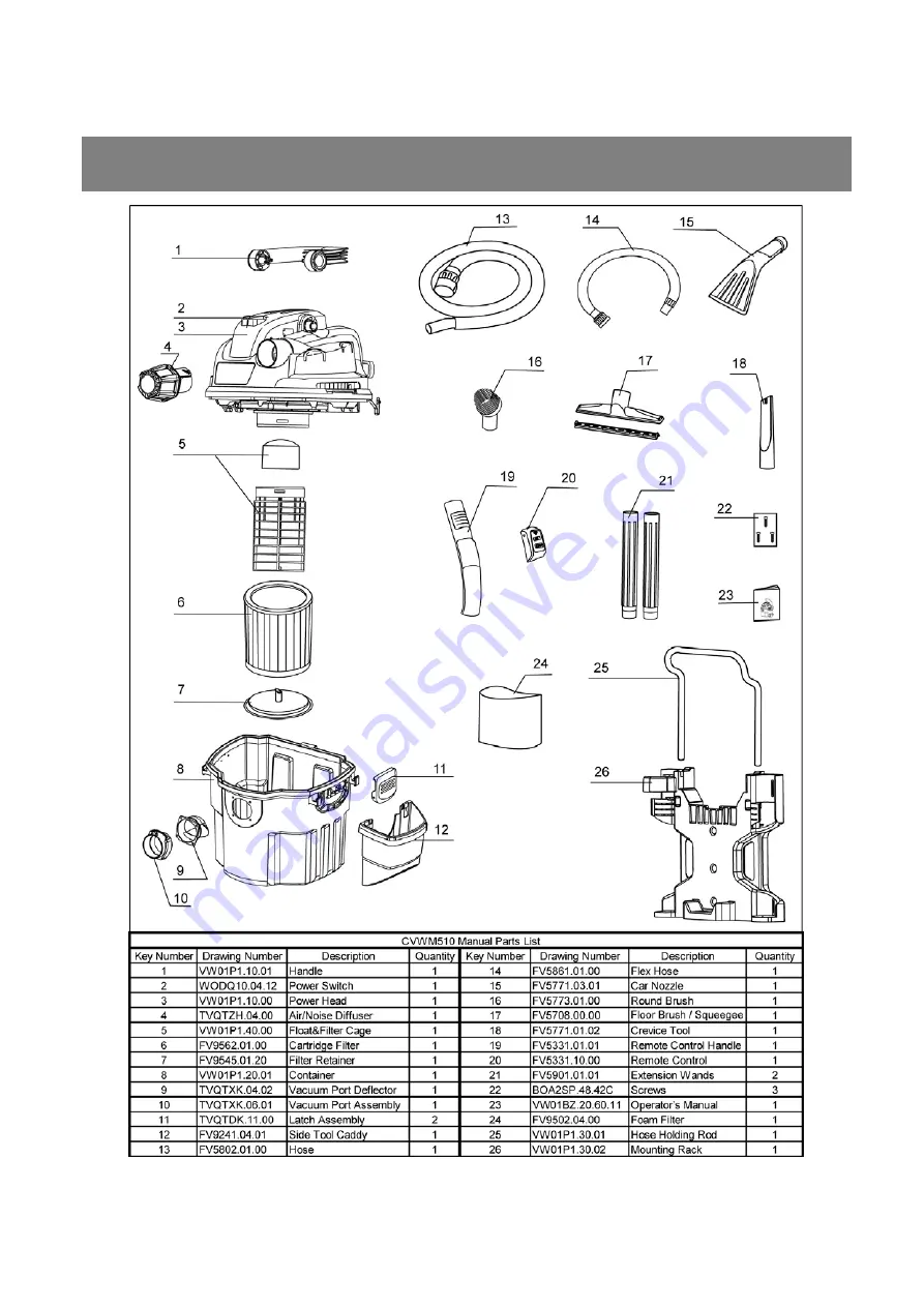 DURAVAC CVWM510 Operator'S Manual Download Page 14