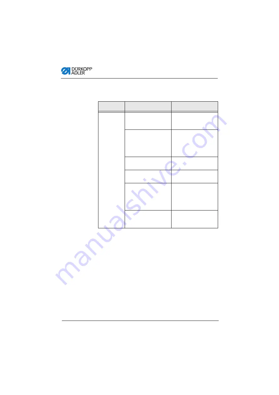 Dürkopp Adler 650-16 Operating Instructions Manual Download Page 140