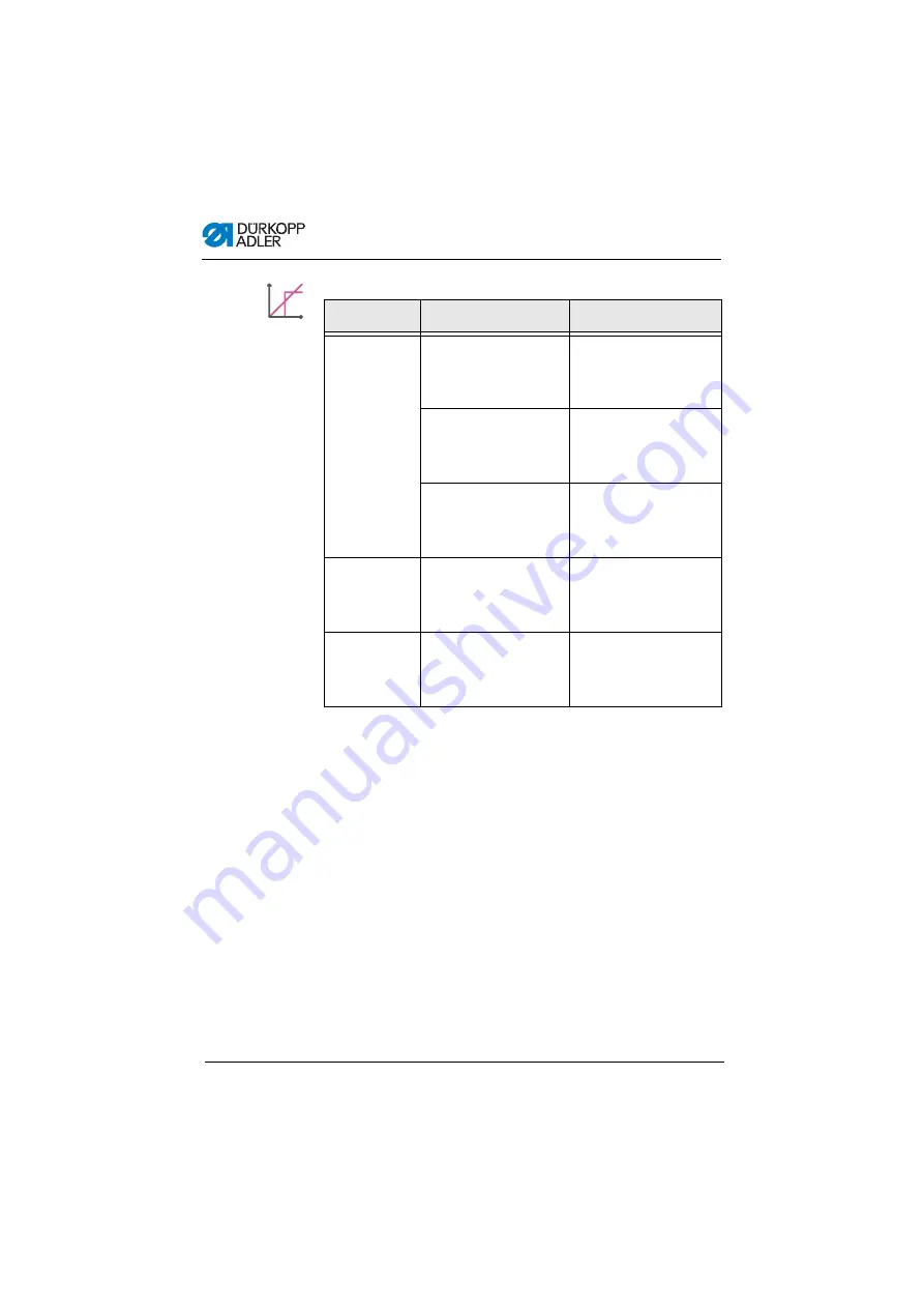 Dürkopp Adler 878-160722-M Operating Instructions Manual Download Page 104