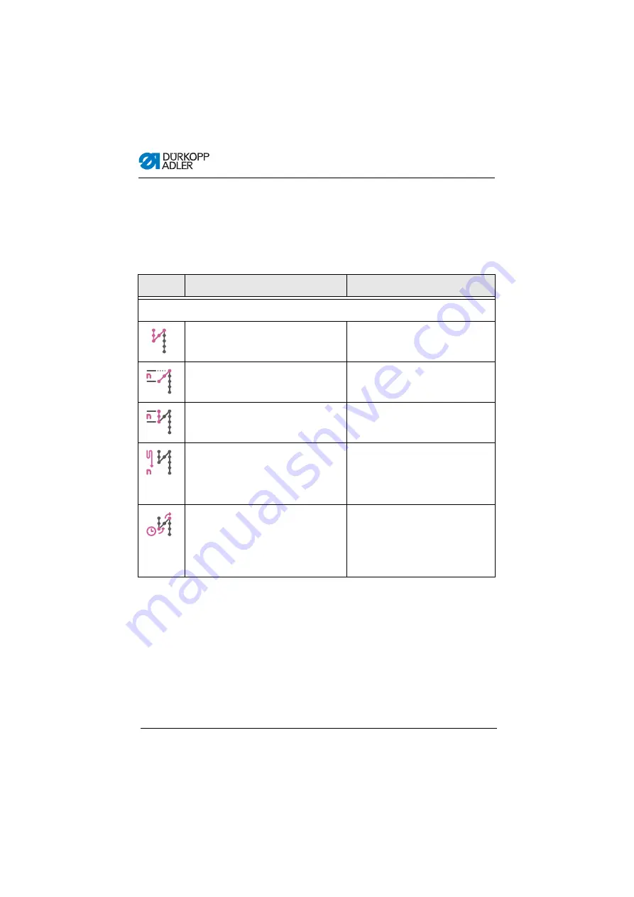 Dürkopp Adler 878-160722-M Operating Instructions Manual Download Page 134