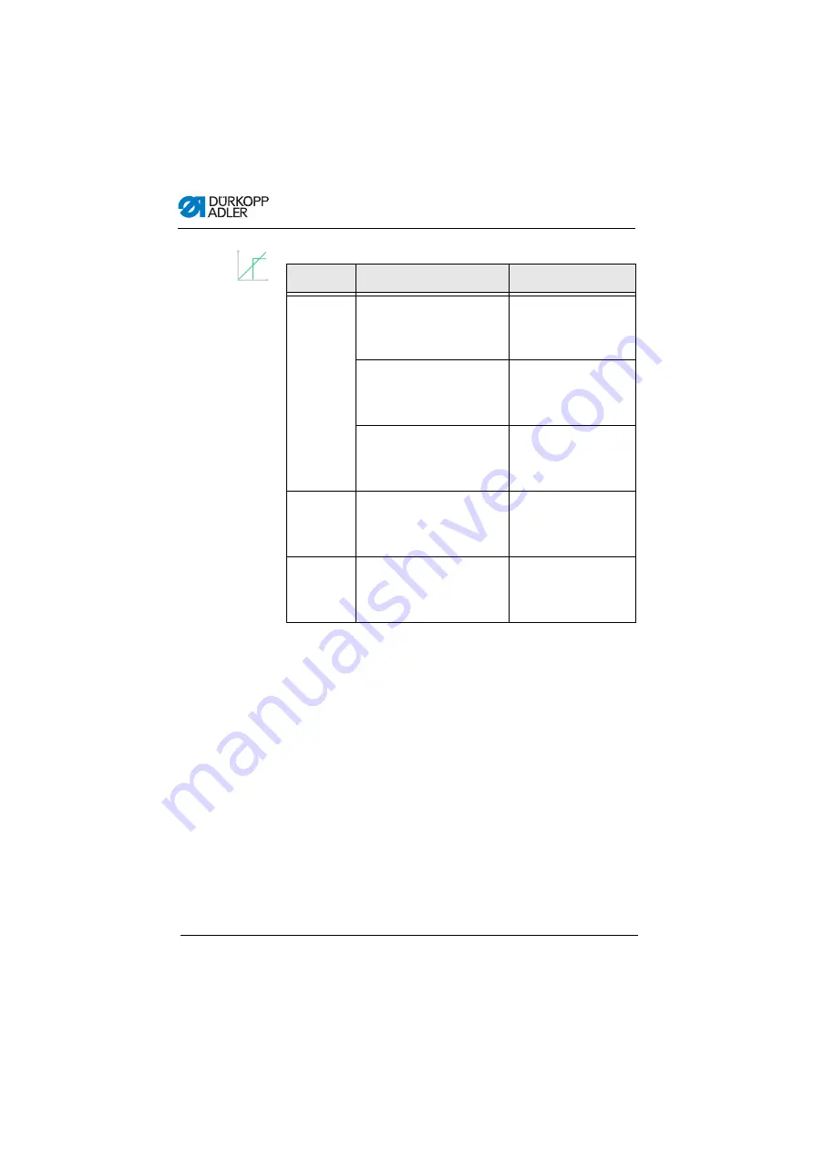 Dürkopp Adler D669 Operating Instructions Manual Download Page 116