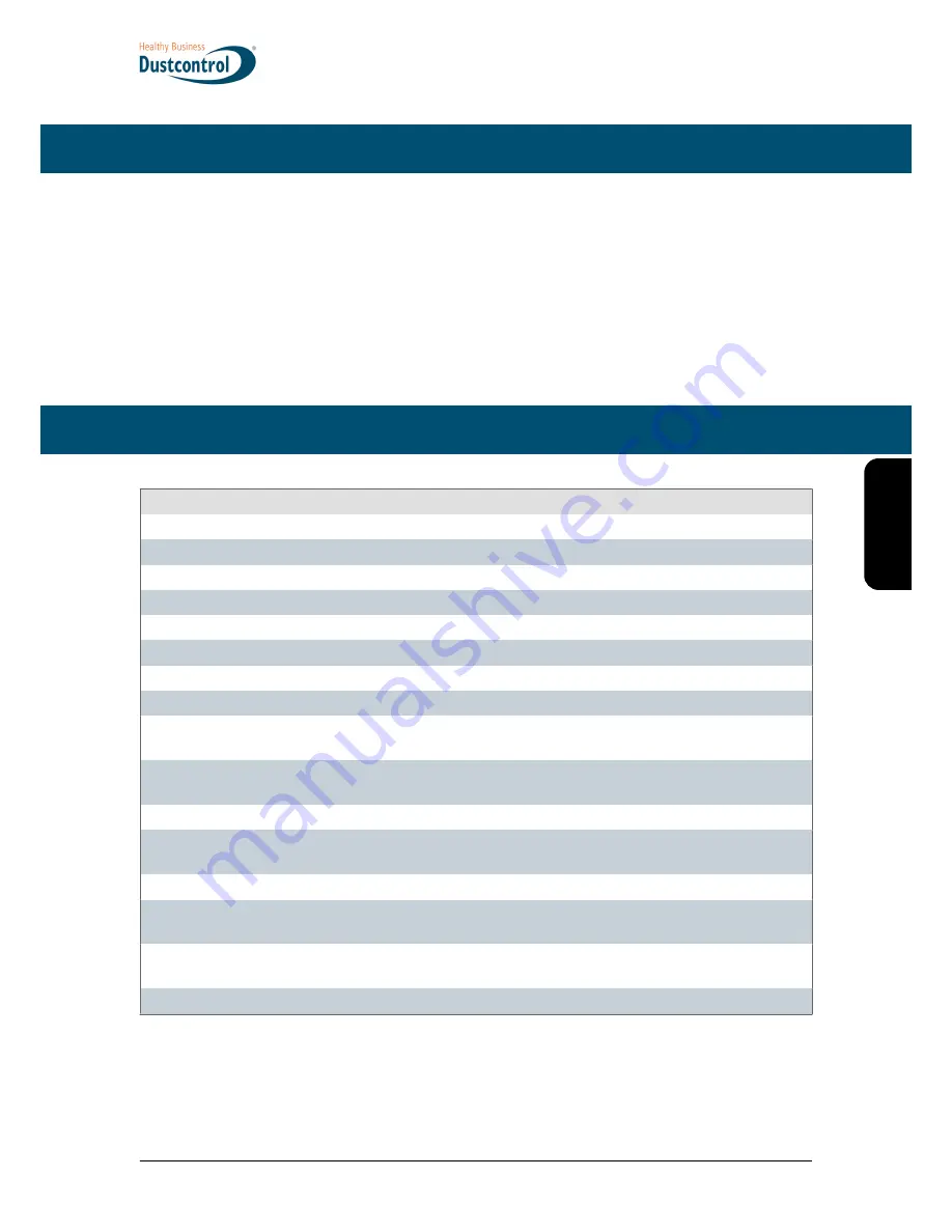 Dustcontrol DC 1800 eco XL Original Instructions Manual Download Page 73