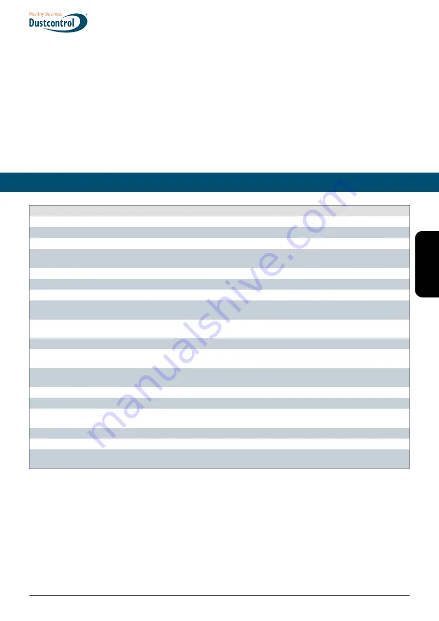 Dustcontrol DC 1800 TR EX Translation Of The Original Instructions Download Page 23