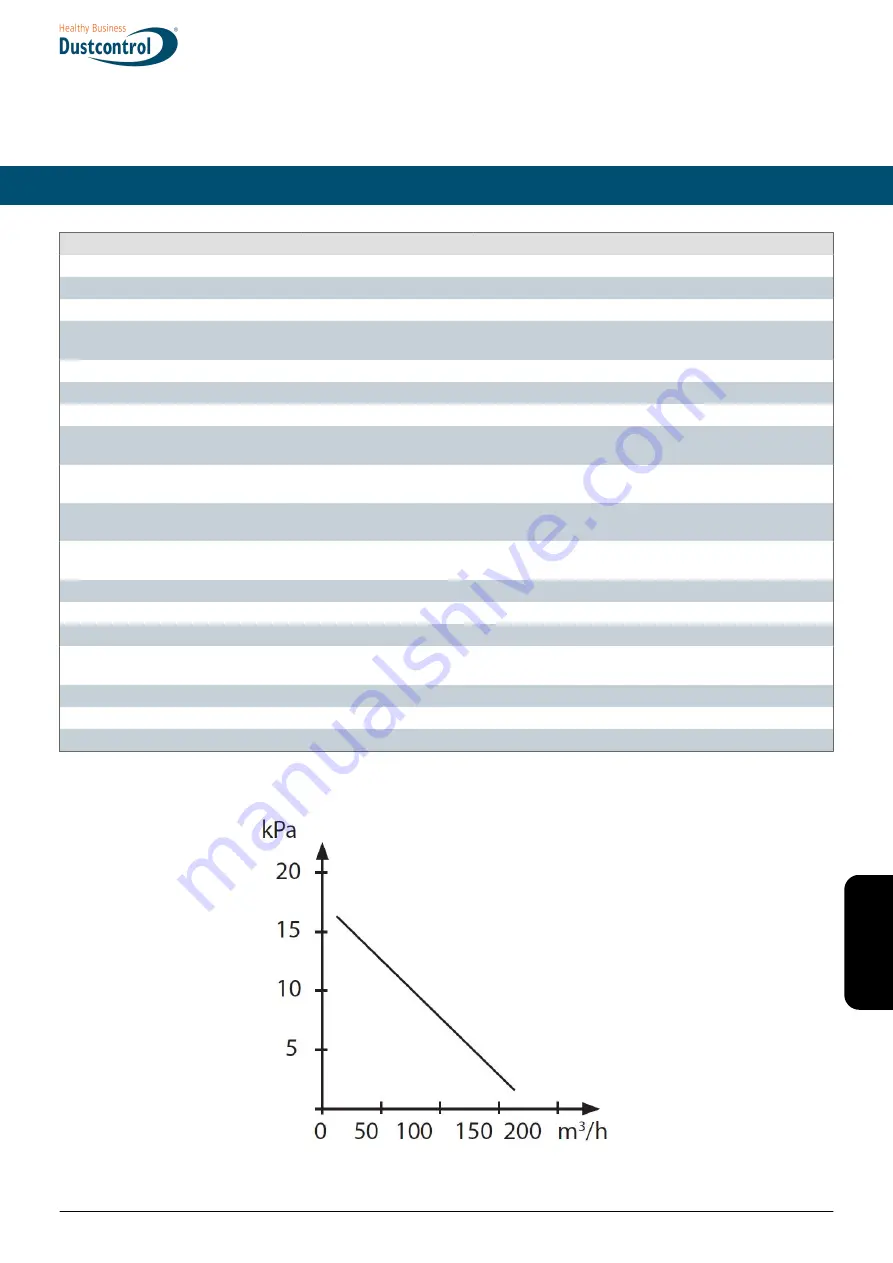 Dustcontrol DC 1800 TR EX Translation Of The Original Instructions Download Page 47