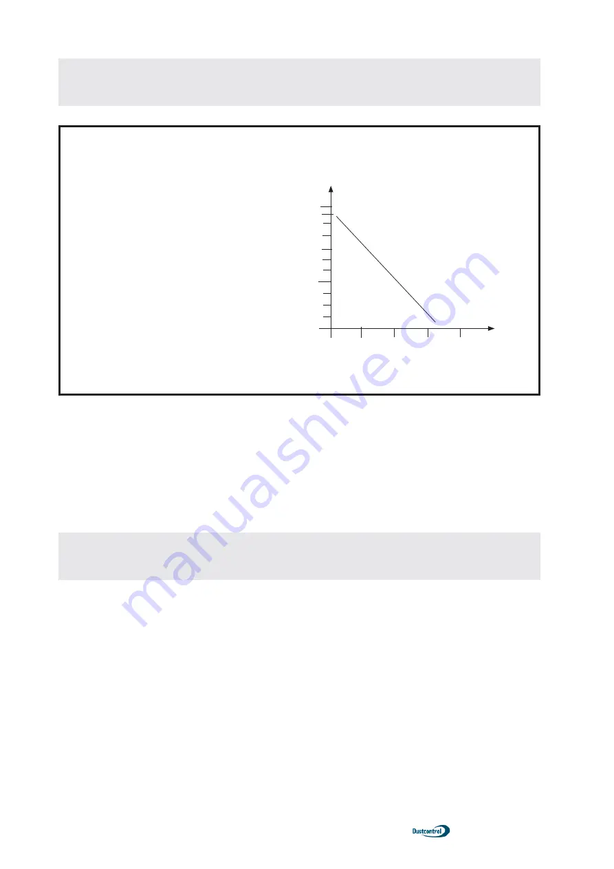 Dustcontrol DC 3800 H Asbest Original Instructions Manual Download Page 12