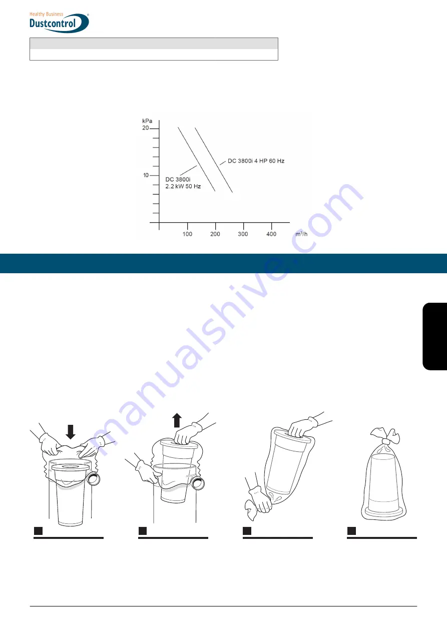 Dustcontrol DC 3800i Скачать руководство пользователя страница 25