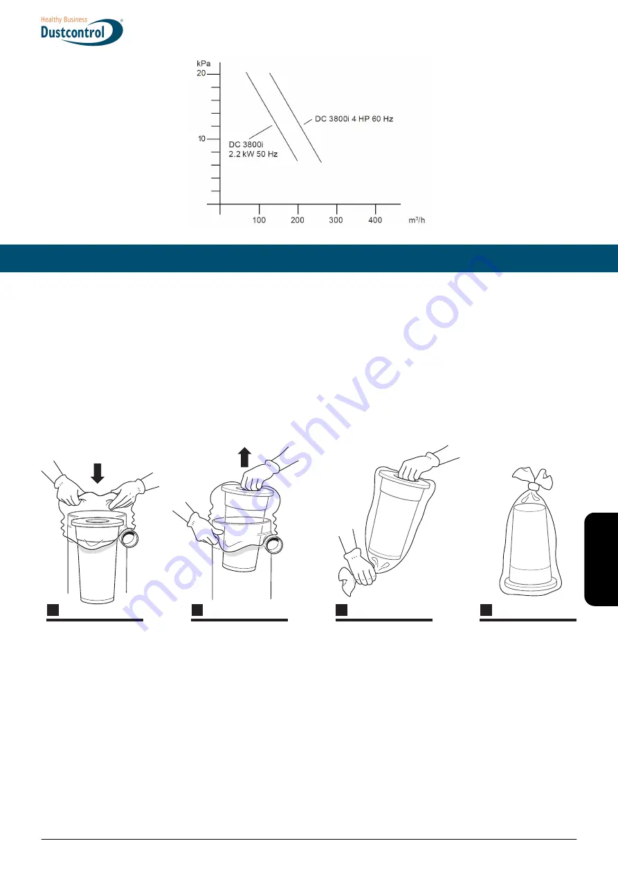 Dustcontrol DC 3800i Скачать руководство пользователя страница 31