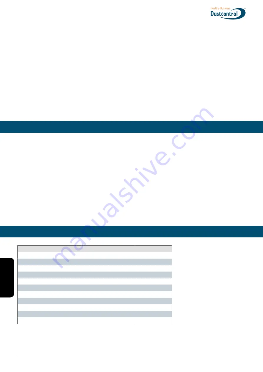 Dustcontrol DC 3800i Original Instructions Manual Download Page 36