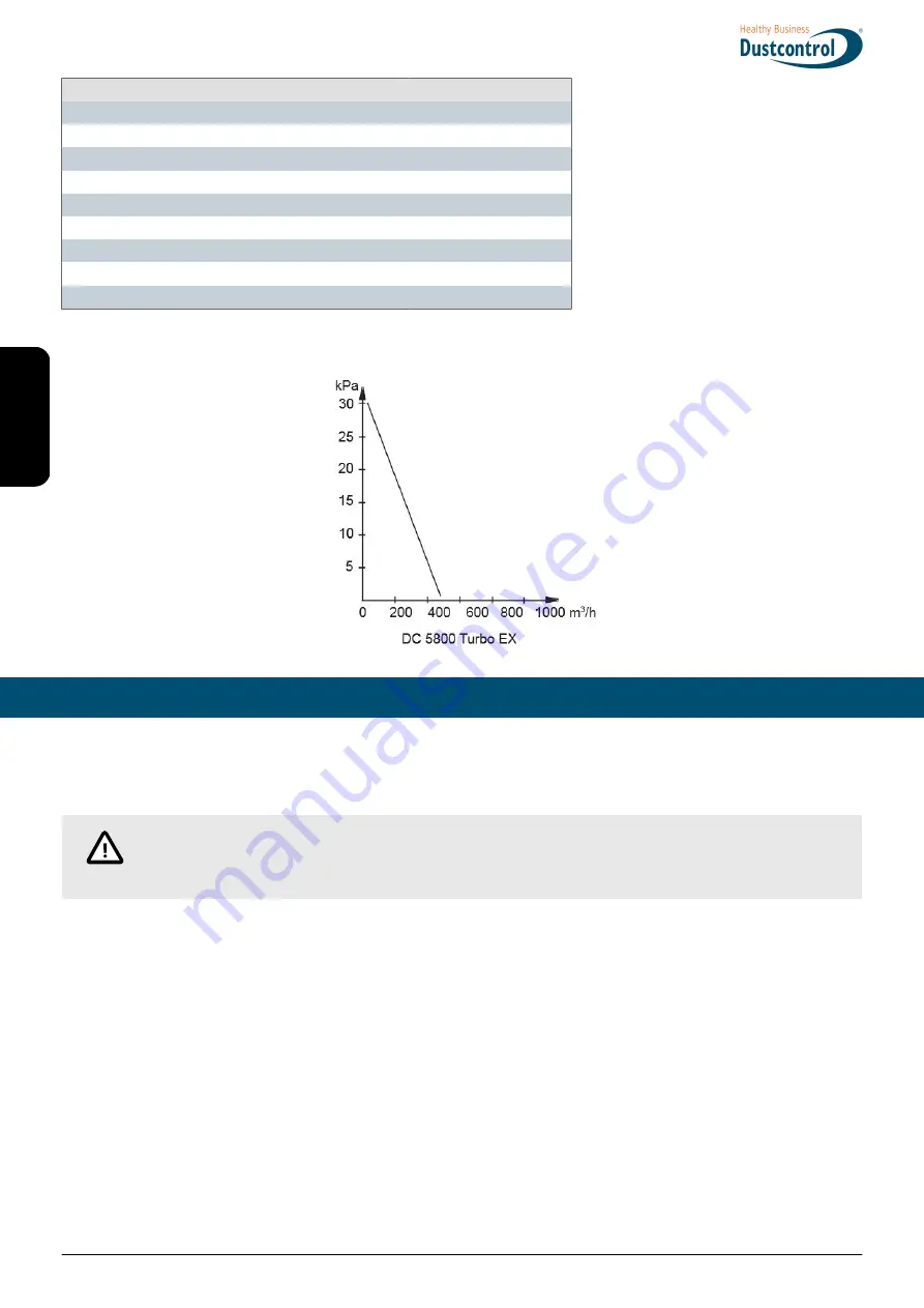 Dustcontrol DC 5800 H Turbo EX Скачать руководство пользователя страница 16