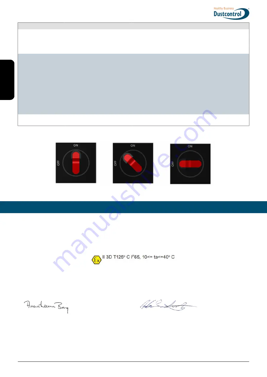 Dustcontrol DC 5800 H Turbo EX Translation Of The Original Instructions Download Page 66