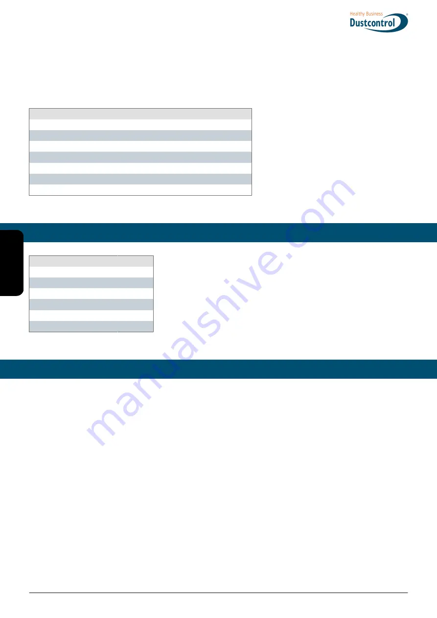 Dustcontrol DC Tromb H Manual Download Page 92