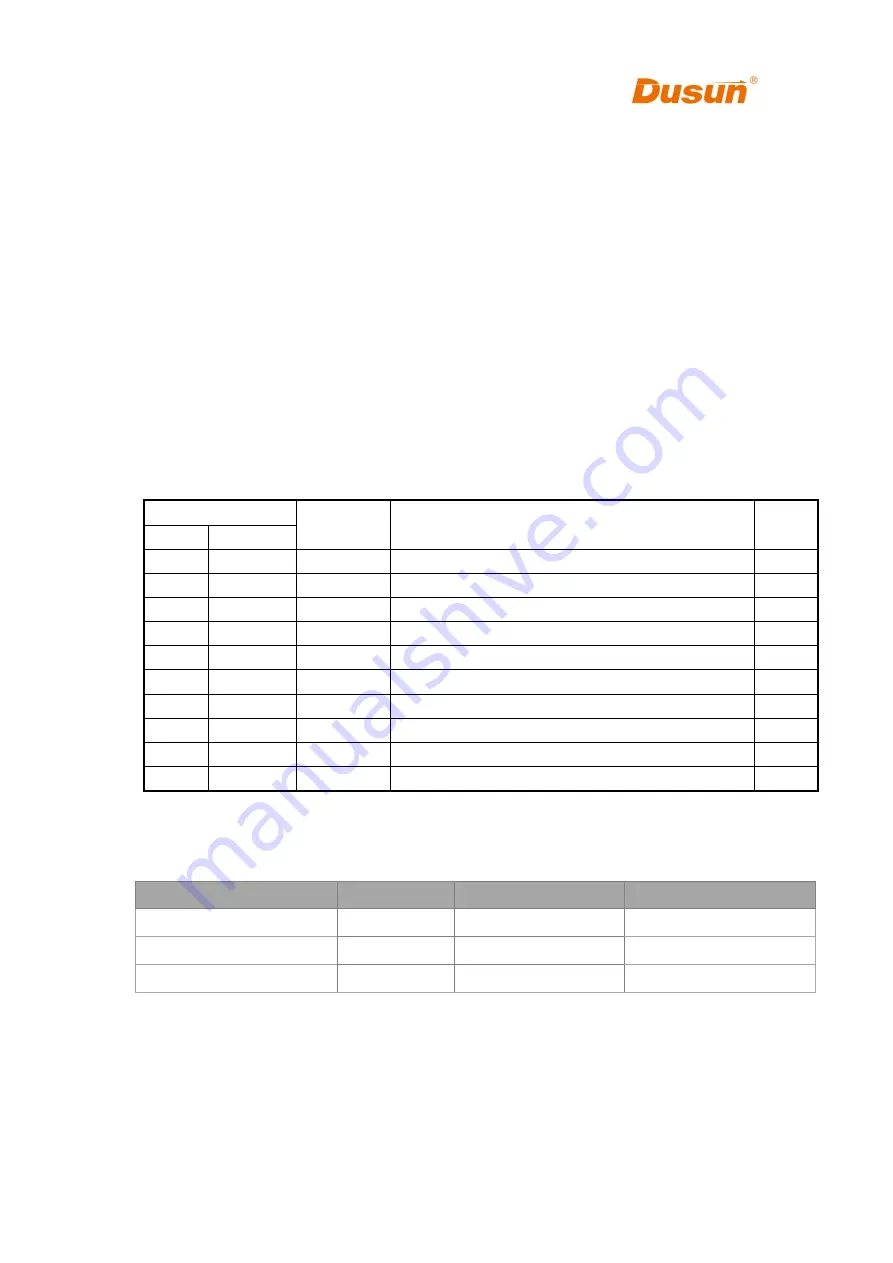 Dusun DSM-102-IPEX User Manual Download Page 1