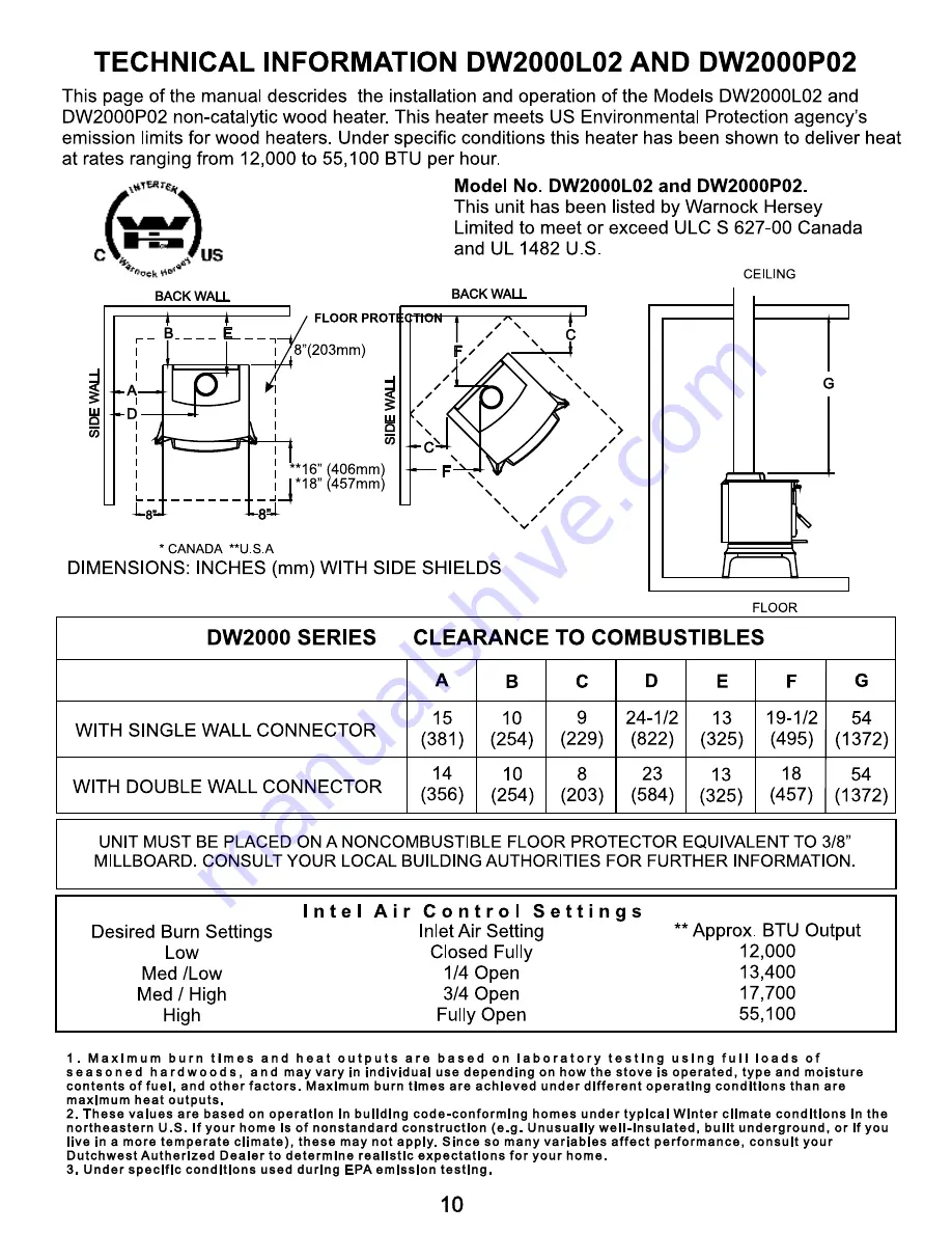 DutchWest DW1000L02 Owner'S Manual Download Page 10