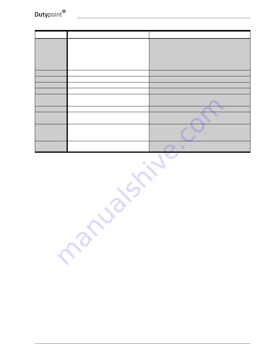 Dutypoint ScubaTANK WX Operation And Maintenance Manual Download Page 28