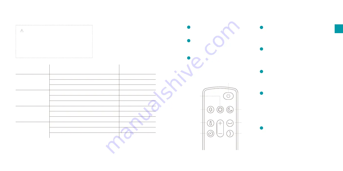 Duux DXCF14 User Manual Download Page 17