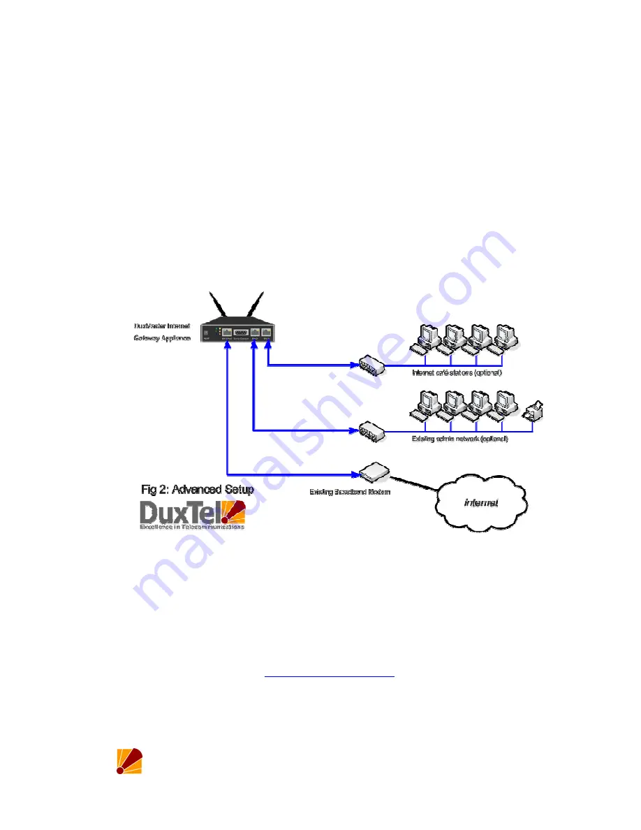 DuxTel Duxmaster Скачать руководство пользователя страница 2