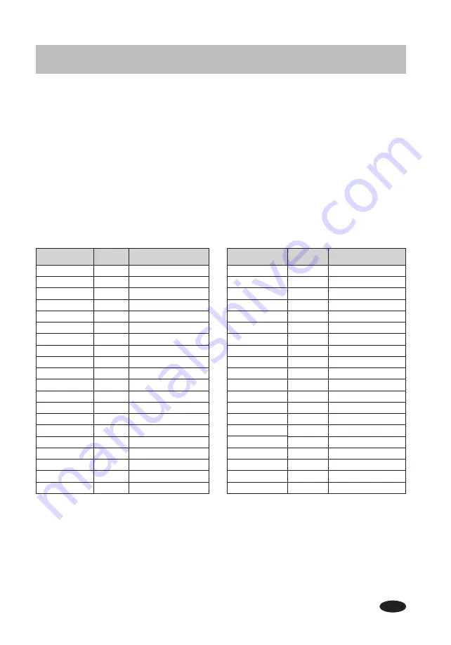 duxtop 9600LS User Manual Download Page 11