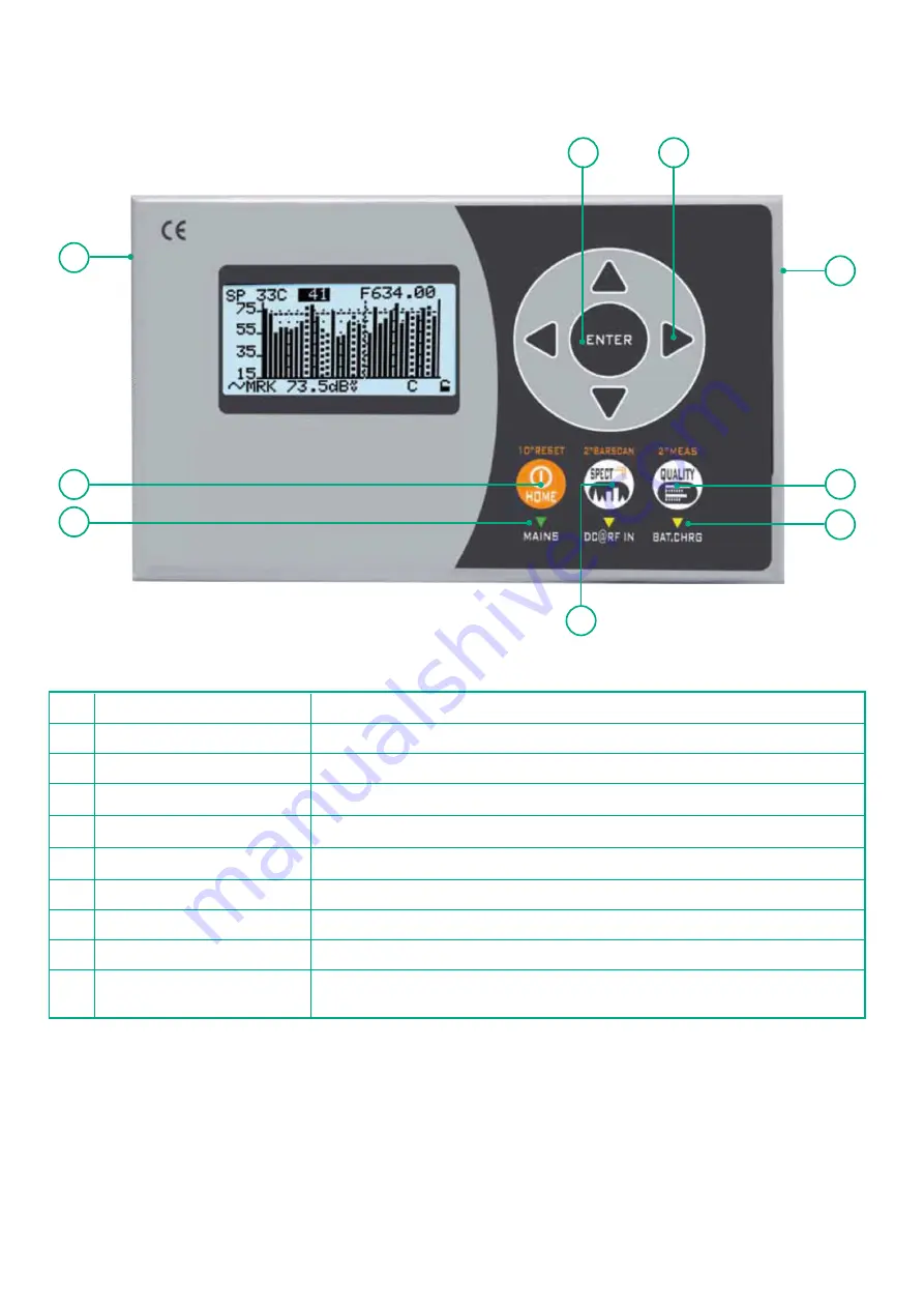 DVB-C J-83 User Manual Download Page 3