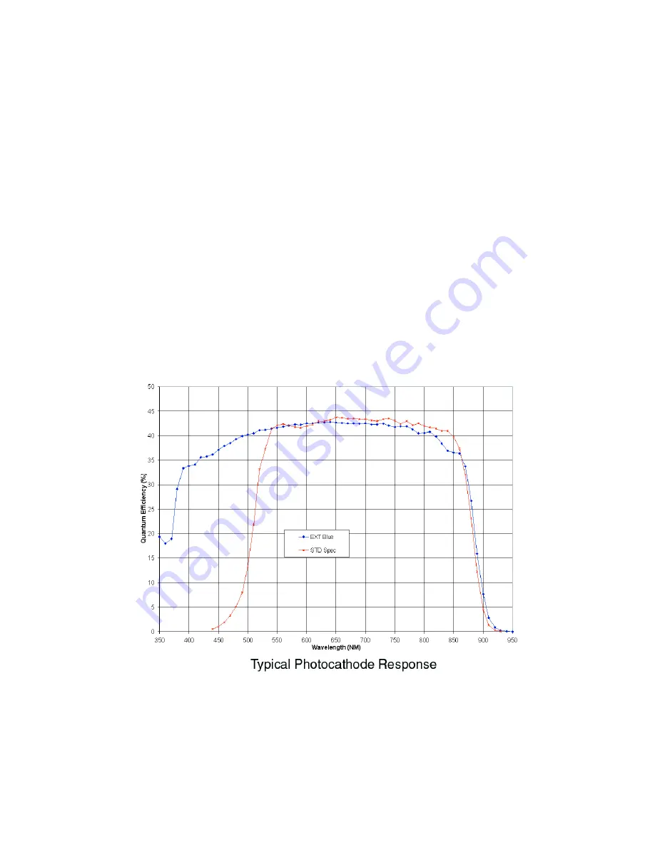 DVC DVC-1310A Скачать руководство пользователя страница 34