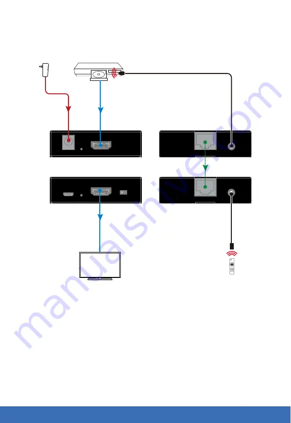 DVDO CAT1080-Pair User Manual Download Page 8