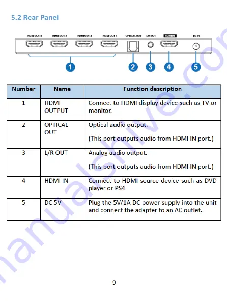 DVDO DVDO-Splitter-14-SE User Manual Download Page 10