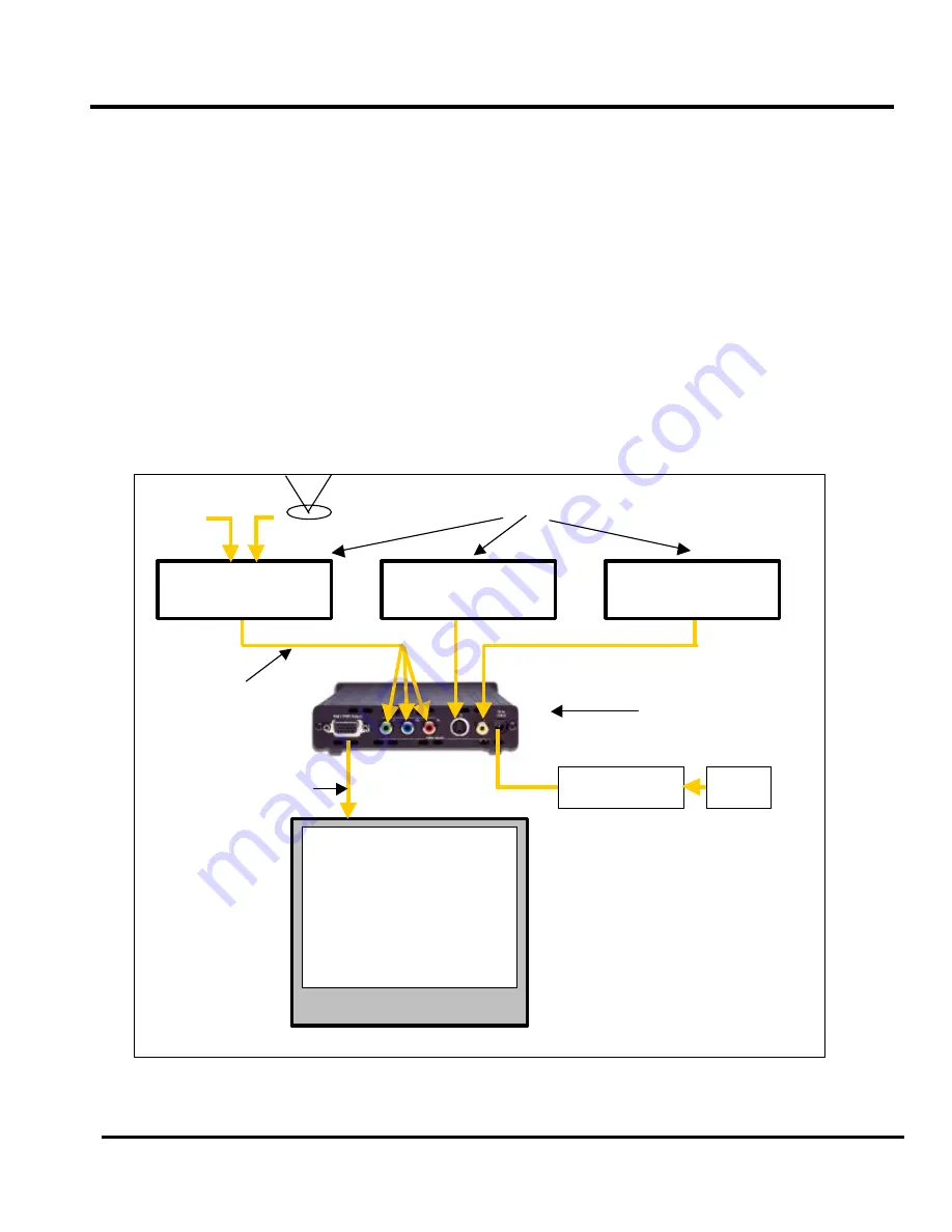 DVDO iScan Pro Скачать руководство пользователя страница 7