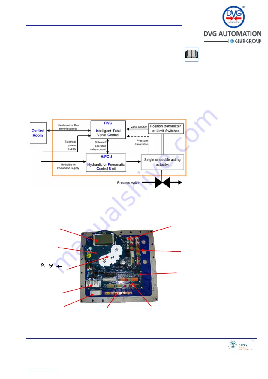 DVG IOM-ITVC-Basic-05 Скачать руководство пользователя страница 12