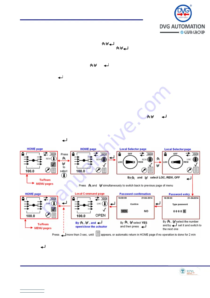 DVG IOM-ITVC-Basic-05 Скачать руководство пользователя страница 27