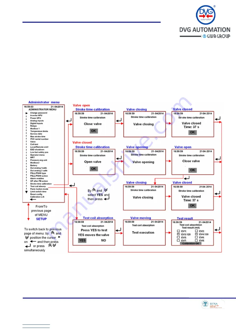 DVG IOM-ITVC-Basic-05 Installation, Set-Up, Operating & Service Manual Download Page 49