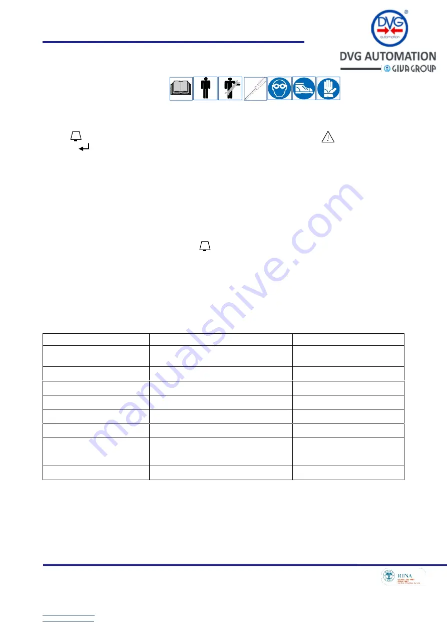 DVG IOM-ITVC-Basic-05 Installation, Set-Up, Operating & Service Manual Download Page 56