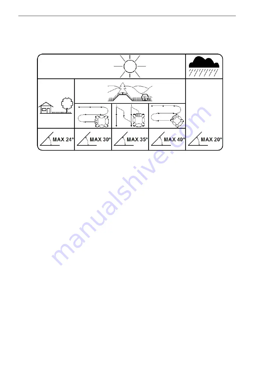 Dvorak Spider ILD01G Operation Manual Download Page 5