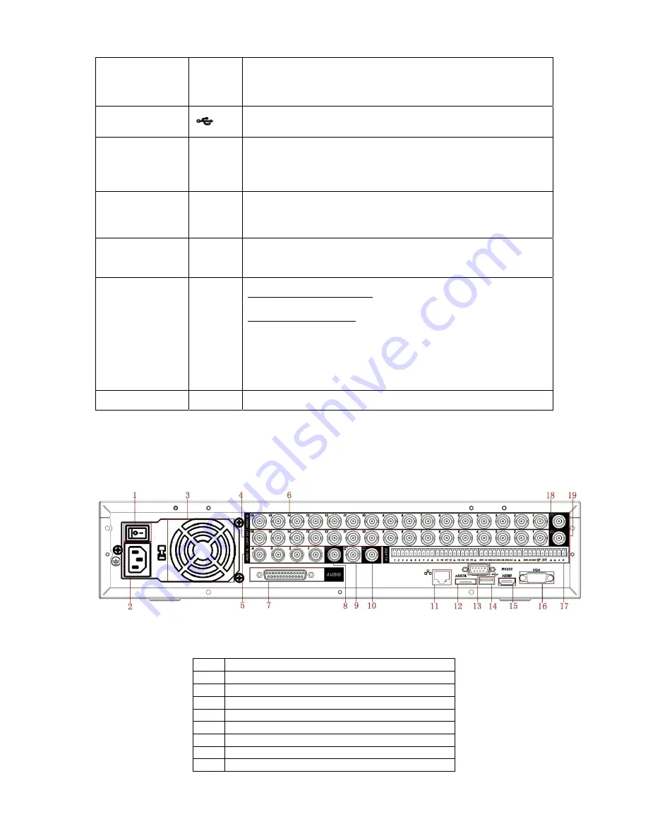 DVRSystems 2U Series User Manual Download Page 28