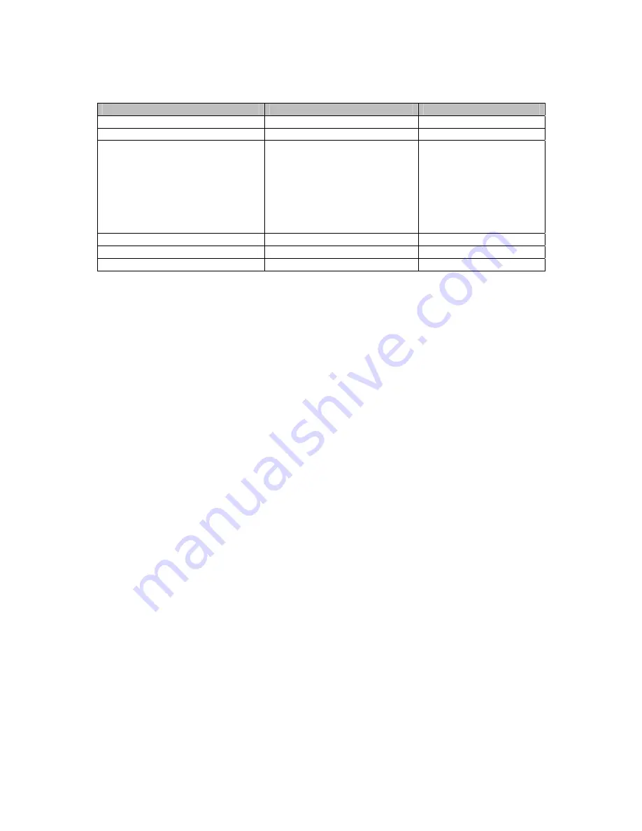 DVRSystems 2U Series User Manual Download Page 167