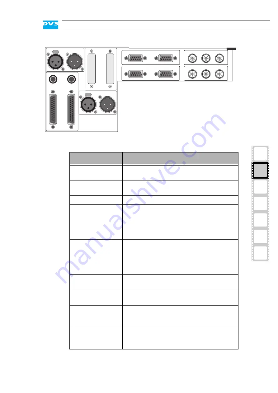 DVS ProntoXway Hardware Manual Download Page 31