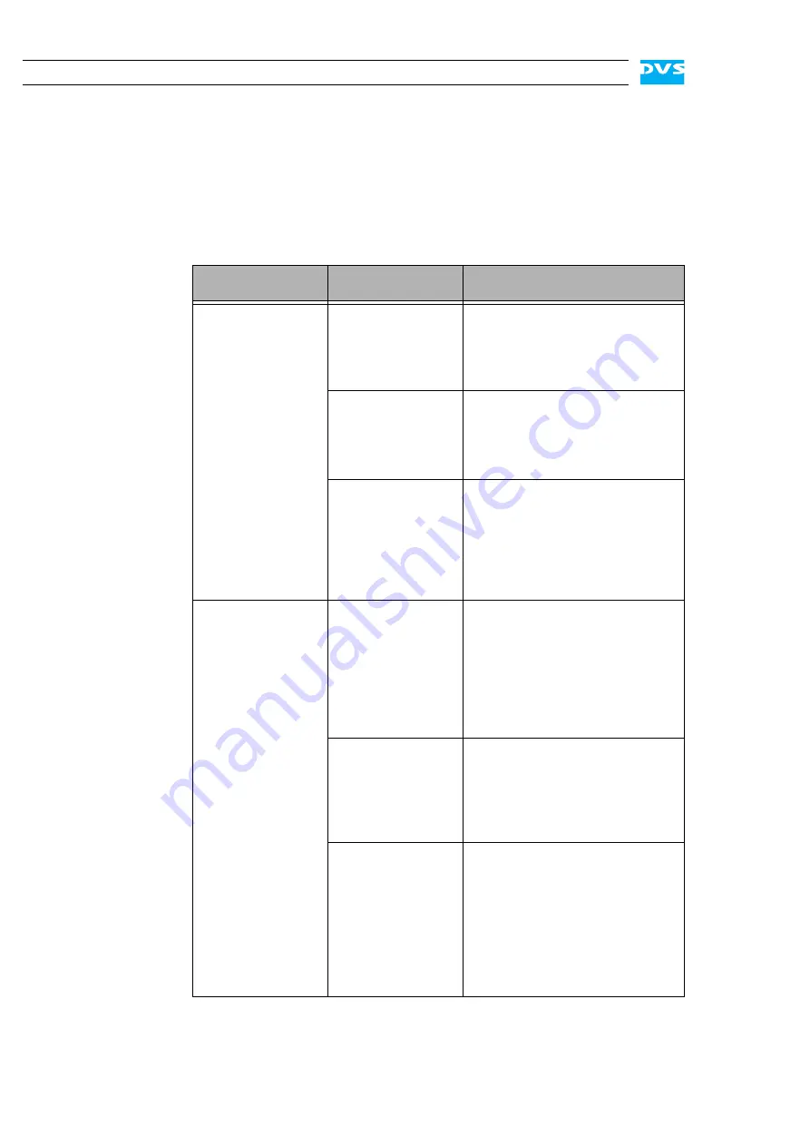 DVS ProntoXway Hardware Manual Download Page 60