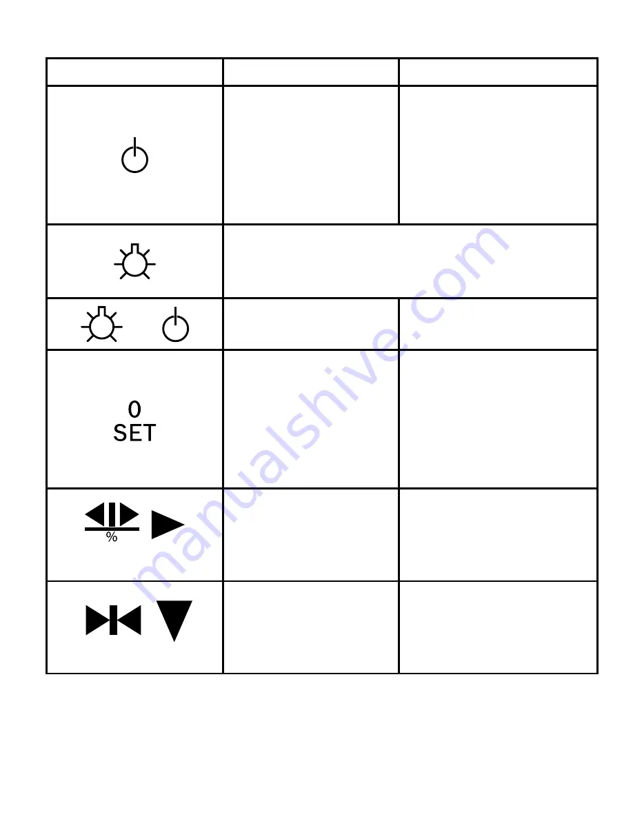 DW SitePro SKT05 Operating And Safety Instructions Manual Download Page 5