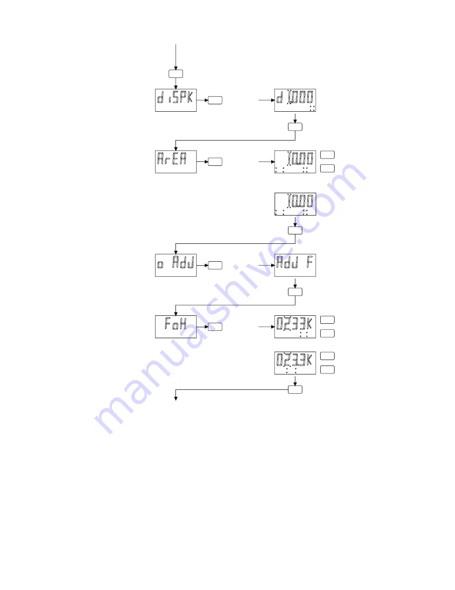 Dwyer Instruments AVLV Series Specifications-Installation And Operating Instructions Download Page 10