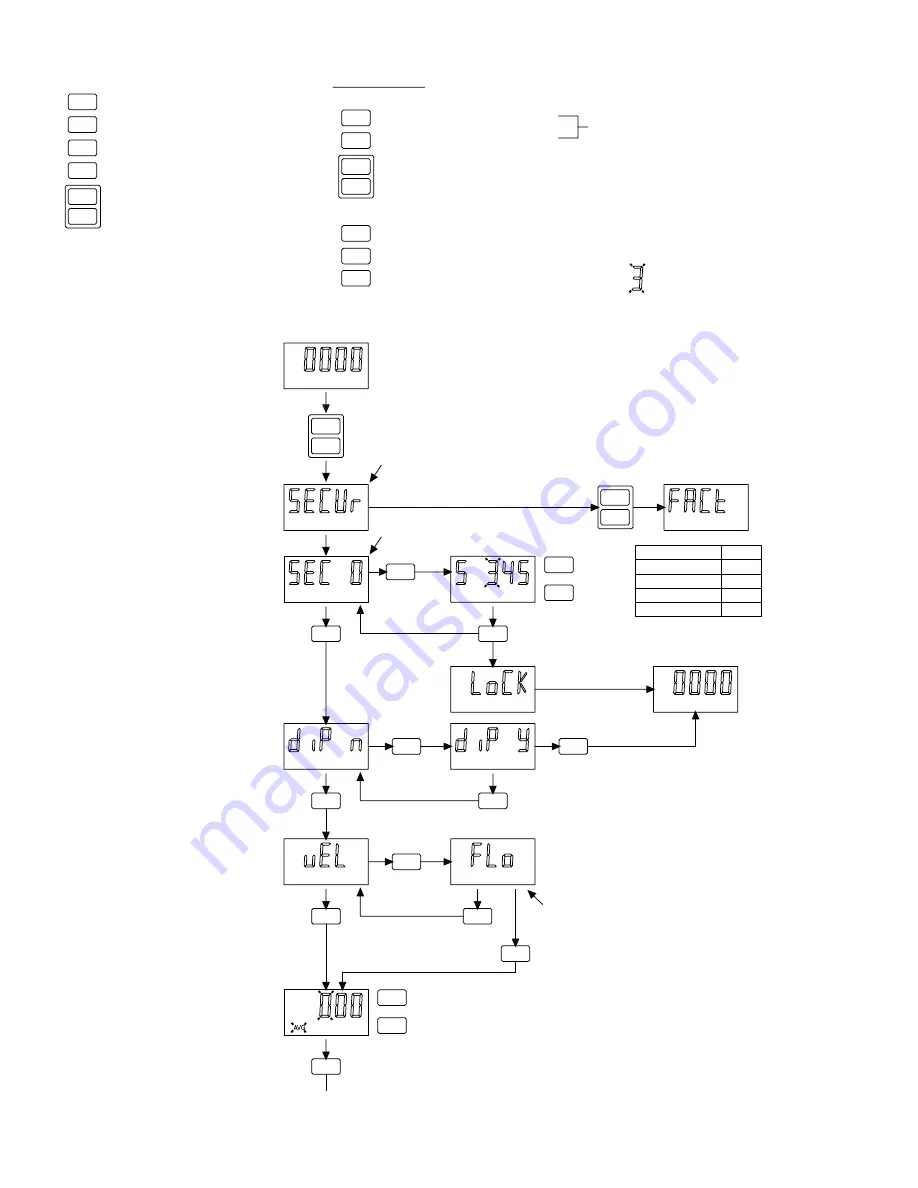 Dwyer Instruments AVUL Series Installation And Operating Instructions Manual Download Page 8