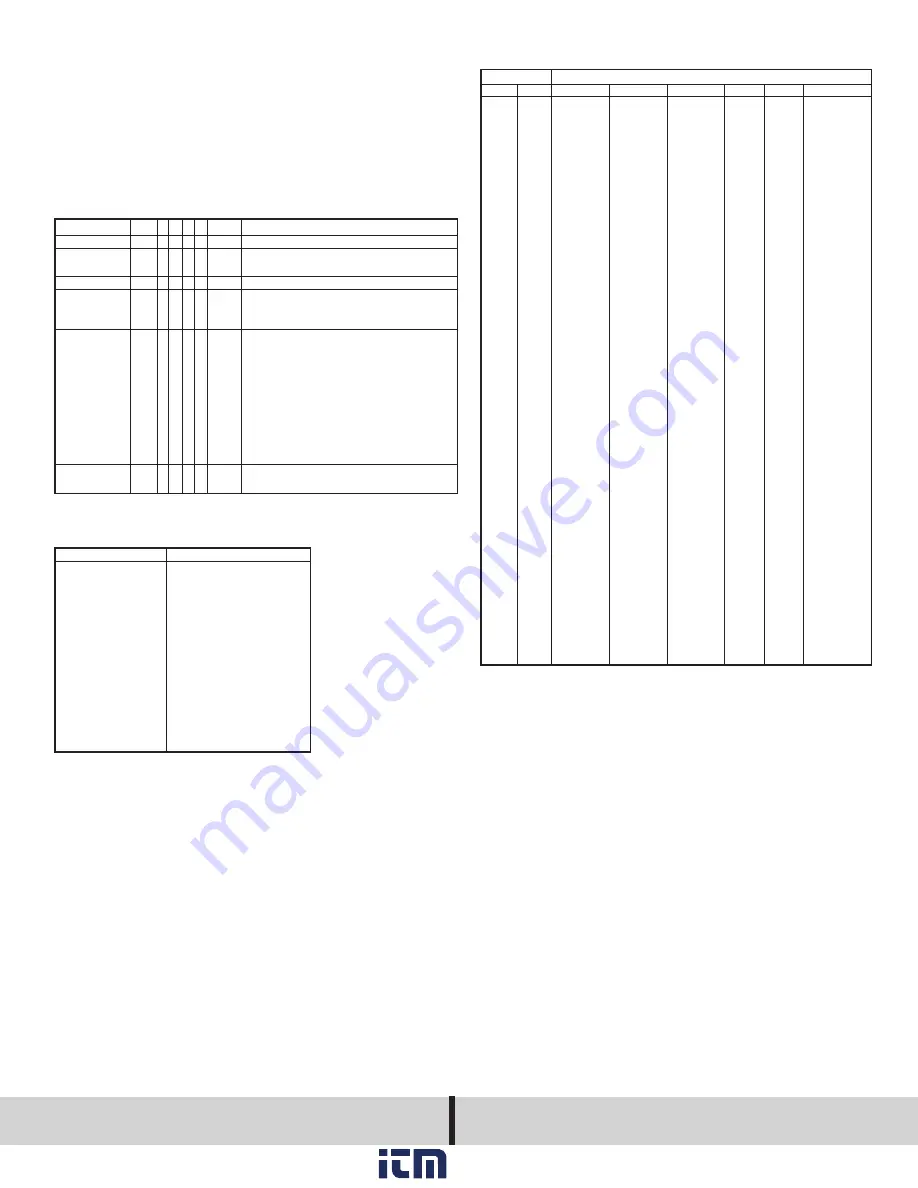 Dwyer Instruments RHP-W series Скачать руководство пользователя страница 4