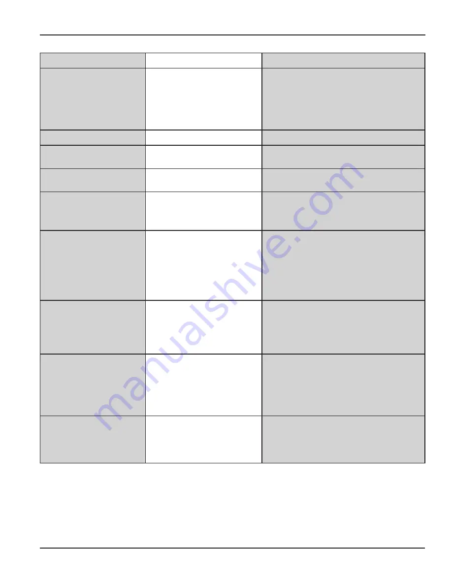 Dwyer Instruments RTI2 Series Instructions Manual Download Page 12