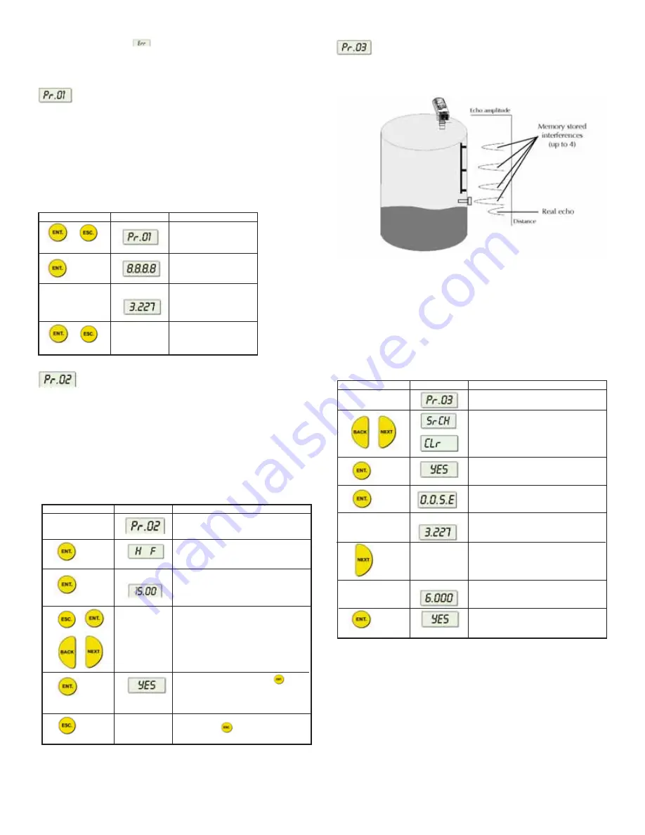 Dwyer Instruments UL series Скачать руководство пользователя страница 7