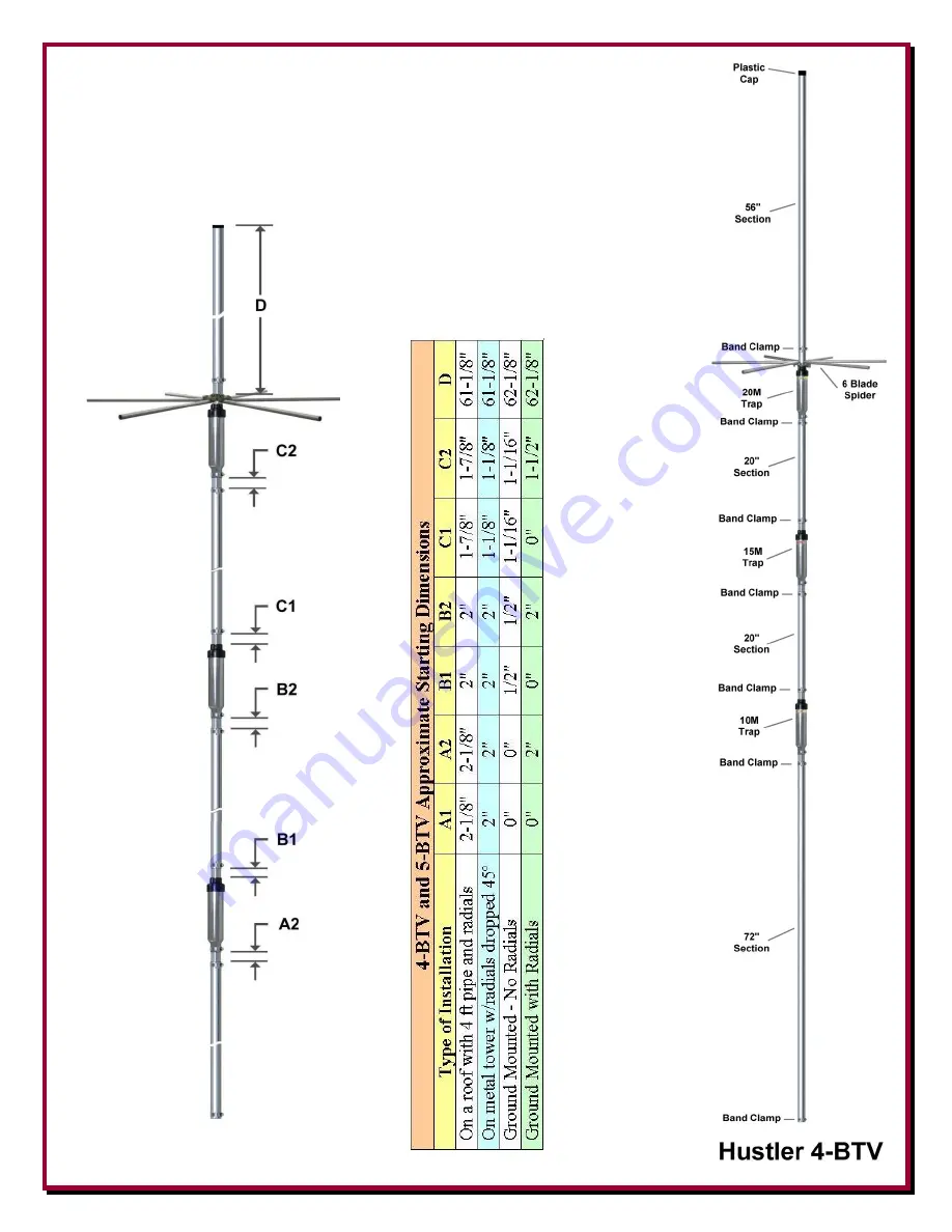 DX Engineering 4-BTV Installation Instructions Manual Download Page 20