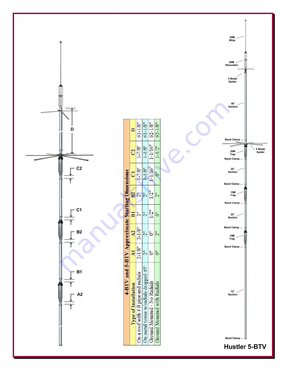 DX Engineering 4-BTV Installation Instructions Manual Download Page 22